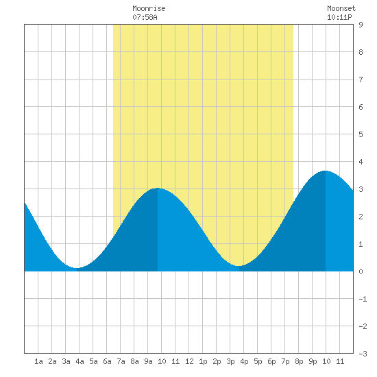 Rudee Inlet Jetty tide chart for Wednesday, April 14, 2021