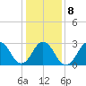 Rudee Inlet Jetty tide chart for Saturday, January 8, 2022