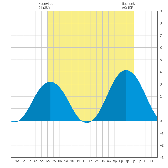 Rudee Inlet Jetty tide chart for Wednesday, May 17, 2023