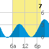 Rudee Inlet Jetty tide chart for Sunday, May 7, 2023