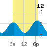 Rudee Inlet Jetty tide chart for Tuesday, September 12, 2023