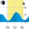 Rudee Inlet Jetty tide chart for Wednesday, September 6, 2023