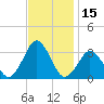 Rudee Inlet Jetty tide chart for Wednesday, November 15, 2023