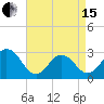 Rudee Inlet Jetty tide chart for Monday, April 15, 2024
