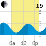 Rudee Inlet Jetty tide chart for Wednesday, May 15, 2024