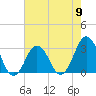 Rudee Inlet Jetty tide chart for Thursday, May 9, 2024