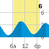 Rudee Inlet Jetty tide chart for Friday, September 6, 2024