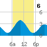 Rudee Inlet Jetty tide chart for Wednesday, November 6, 2024