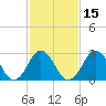 Rudee Inlet Jetty tide chart for Saturday, February 15, 2025