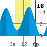 Rudyerd Bay tide chart for Saturday, January 16, 2021