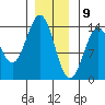 Rudyerd Bay tide chart for Saturday, January 9, 2021