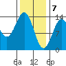 Rudyerd Bay tide chart for Sunday, February 7, 2021