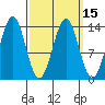 Rudyerd Bay tide chart for Monday, March 15, 2021