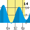 Rudyerd Bay tide chart for Wednesday, April 14, 2021