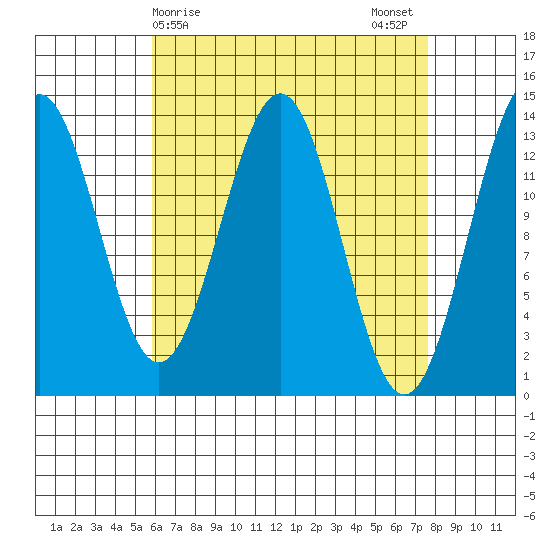 Rudyerd Bay tide chart for Friday, April 9, 2021