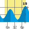 Rudyerd Bay tide chart for Saturday, June 19, 2021