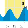 Rudyerd Bay tide chart for Thursday, June 3, 2021