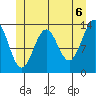 Rudyerd Bay tide chart for Sunday, June 6, 2021
