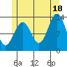 Rudyerd Bay tide chart for Sunday, July 18, 2021