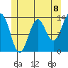 Rudyerd Bay tide chart for Thursday, July 8, 2021