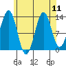 Rudyerd Bay tide chart for Wednesday, August 11, 2021