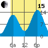 Rudyerd Bay tide chart for Sunday, August 15, 2021