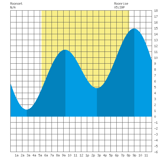Rudyerd Bay tide chart for Tuesday, August 17, 2021