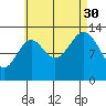 Rudyerd Bay tide chart for Monday, August 30, 2021