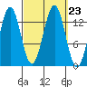 Rudyerd Bay tide chart for Thursday, September 23, 2021