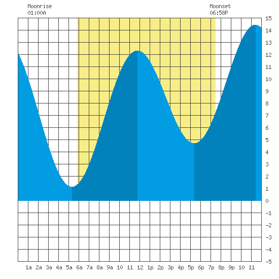 Rudyerd Bay tide chart for Friday, September 3, 2021