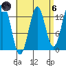 Rudyerd Bay tide chart for Monday, September 6, 2021