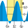 Rudyerd Bay tide chart for Wednesday, September 8, 2021