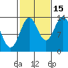 Rudyerd Bay tide chart for Friday, October 15, 2021
