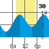 Rudyerd Bay tide chart for Saturday, October 30, 2021