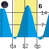 Rudyerd Bay tide chart for Wednesday, October 6, 2021