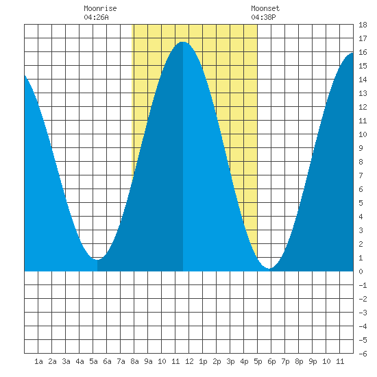 Rudyerd Bay tide chart for Tuesday, November 2, 2021