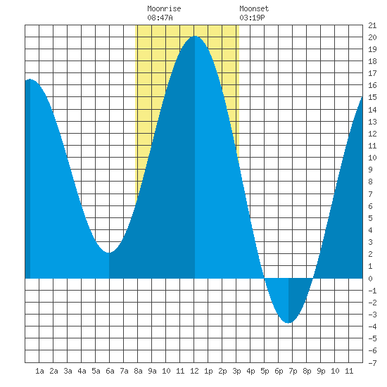 Rudyerd Bay tide chart for Saturday, December 4, 2021