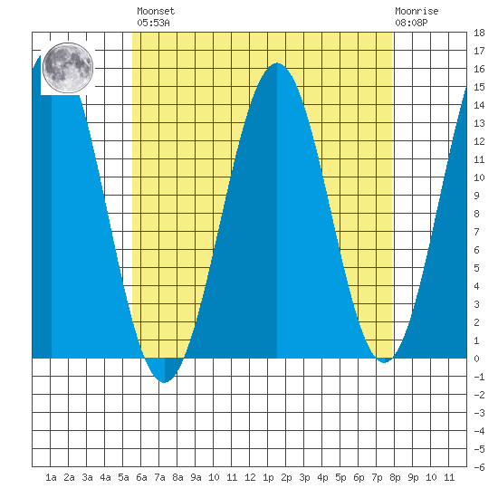 Rudyerd Bay tide chart for Saturday, April 16, 2022