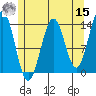 Rudyerd Bay tide chart for Sunday, May 15, 2022
