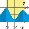 Rudyerd Bay tide chart for Saturday, May 7, 2022