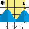 Rudyerd Bay tide chart for Sunday, May 8, 2022