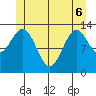 Rudyerd Bay tide chart for Monday, June 6, 2022