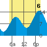 Rudyerd Bay tide chart for Saturday, August 6, 2022
