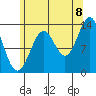 Rudyerd Bay tide chart for Monday, August 8, 2022