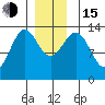Rudyerd Bay tide chart for Thursday, December 15, 2022