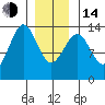 Rudyerd Bay tide chart for Saturday, January 14, 2023