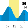 Rudyerd Bay tide chart for Monday, January 30, 2023