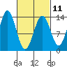 Rudyerd Bay tide chart for Saturday, March 11, 2023