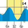 Rudyerd Bay tide chart for Friday, April 14, 2023
