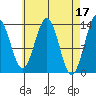 Rudyerd Bay tide chart for Monday, April 17, 2023